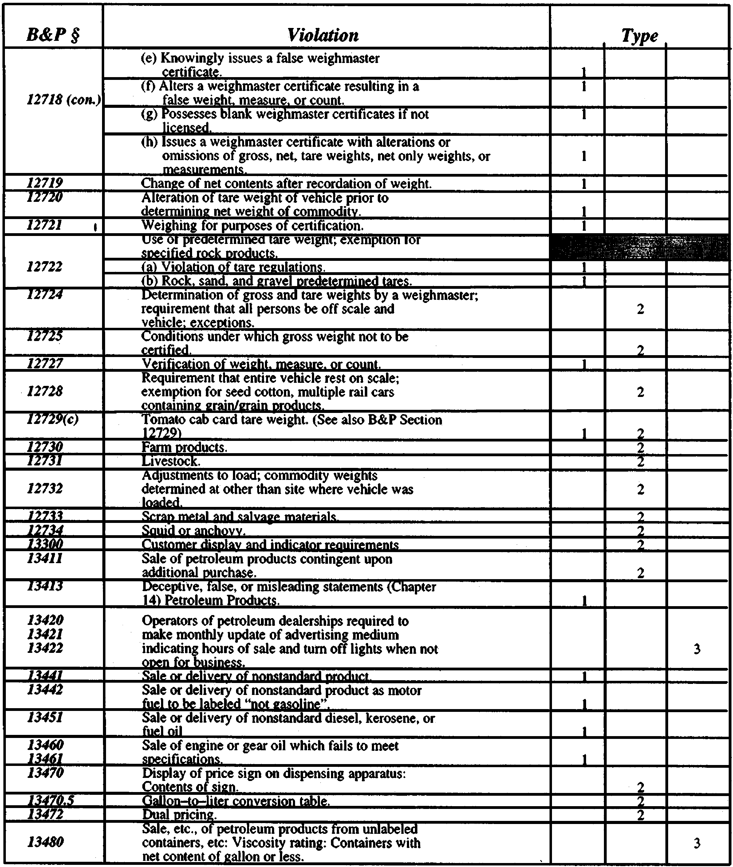 Image 4 within § 4802. Penalty Guidelines.